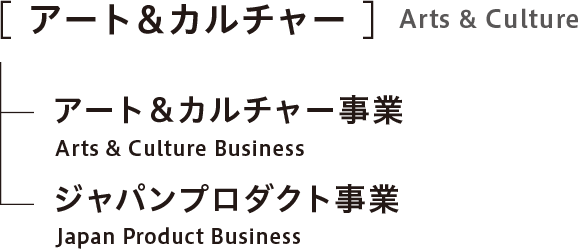 アート＆カルチャー